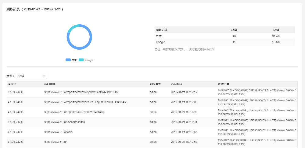 怎么让网站快速被搜索引擎收录，看看这篇文章！